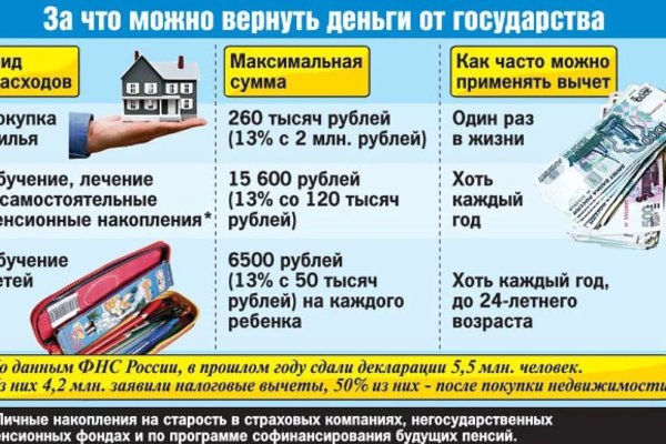 Кракен дарк