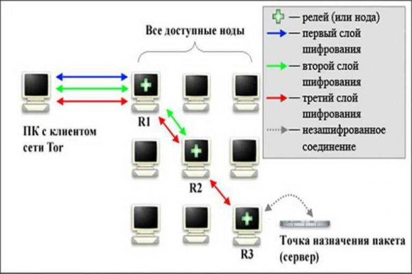 Кракен точка ат